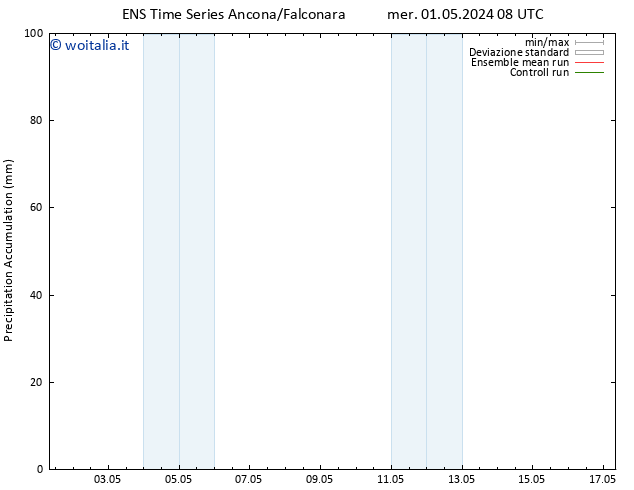 Precipitation accum. GEFS TS ven 17.05.2024 08 UTC