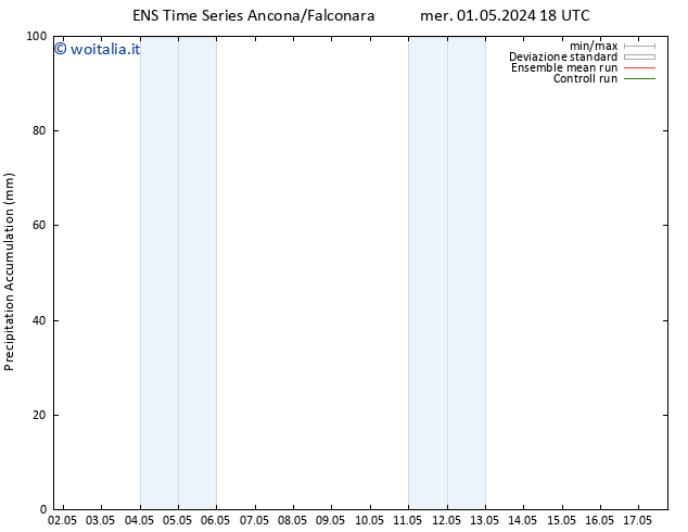 Precipitation accum. GEFS TS sab 04.05.2024 12 UTC