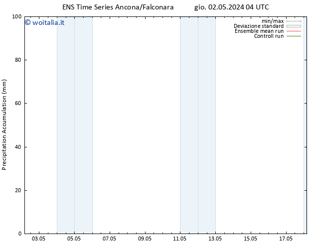 Precipitation accum. GEFS TS mer 08.05.2024 04 UTC