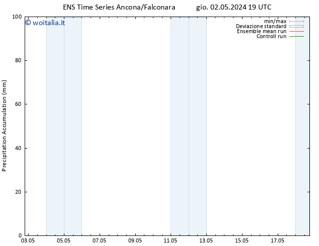 Precipitation accum. GEFS TS lun 06.05.2024 19 UTC