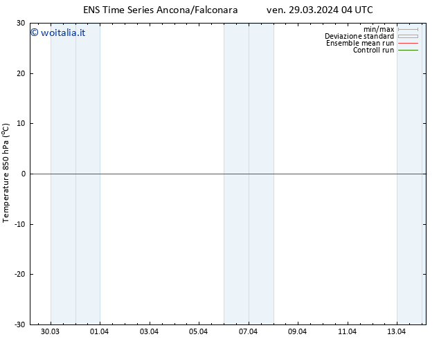 Temp. 850 hPa GEFS TS ven 29.03.2024 16 UTC