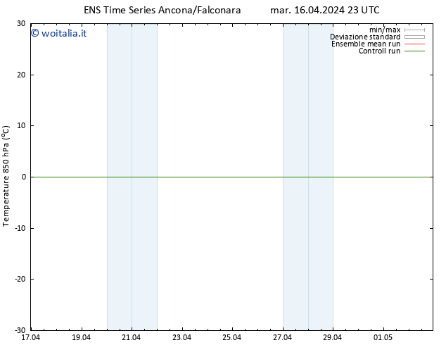 Temp. 850 hPa GEFS TS mar 16.04.2024 23 UTC