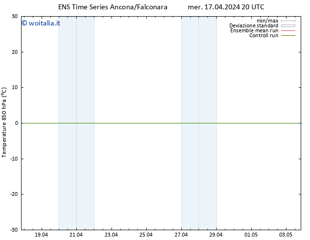 Temp. 850 hPa GEFS TS mer 17.04.2024 20 UTC