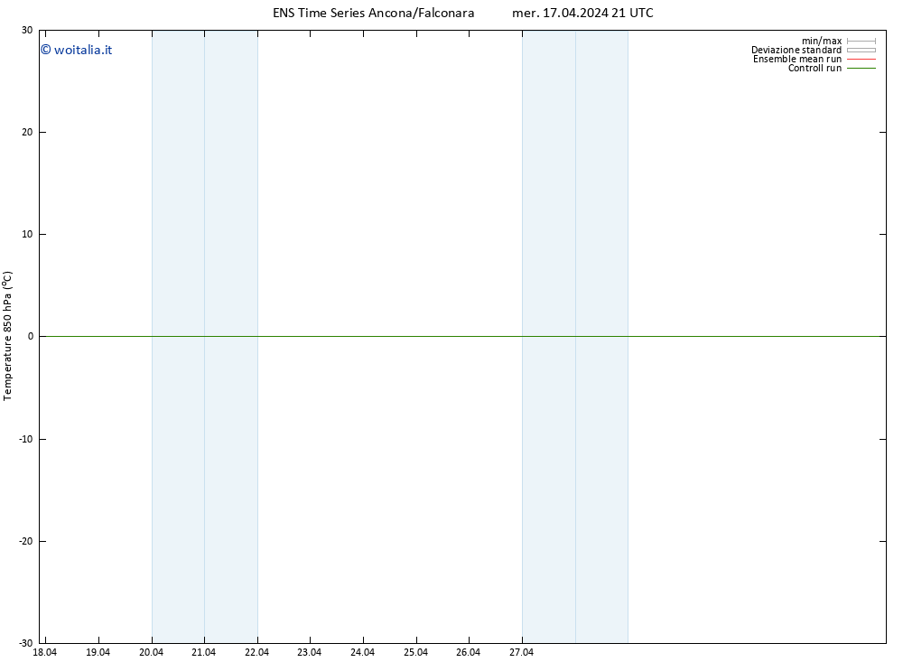 Temp. 850 hPa GEFS TS mer 17.04.2024 21 UTC