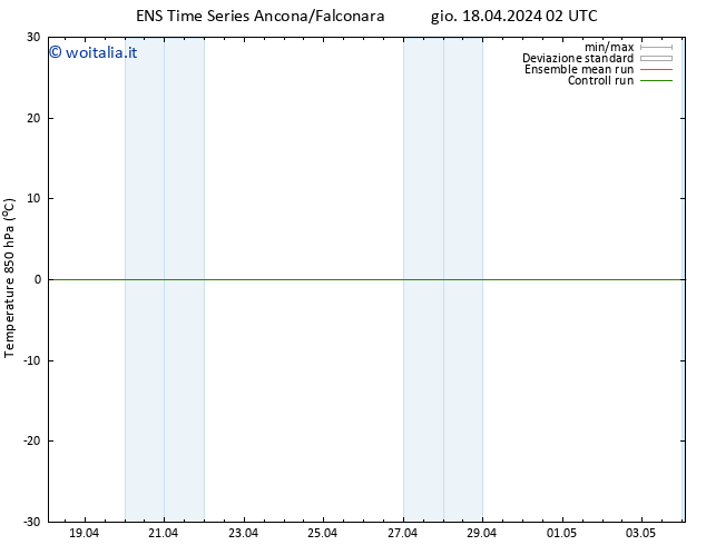 Temp. 850 hPa GEFS TS gio 18.04.2024 08 UTC