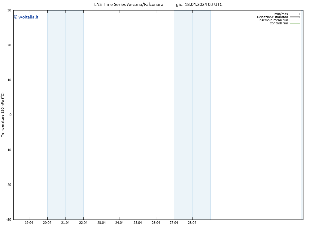 Temp. 850 hPa GEFS TS gio 18.04.2024 09 UTC