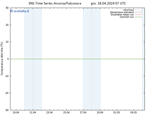 Temp. 850 hPa GEFS TS gio 18.04.2024 07 UTC