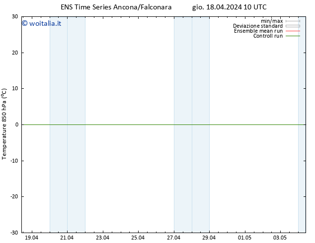 Temp. 850 hPa GEFS TS gio 18.04.2024 10 UTC