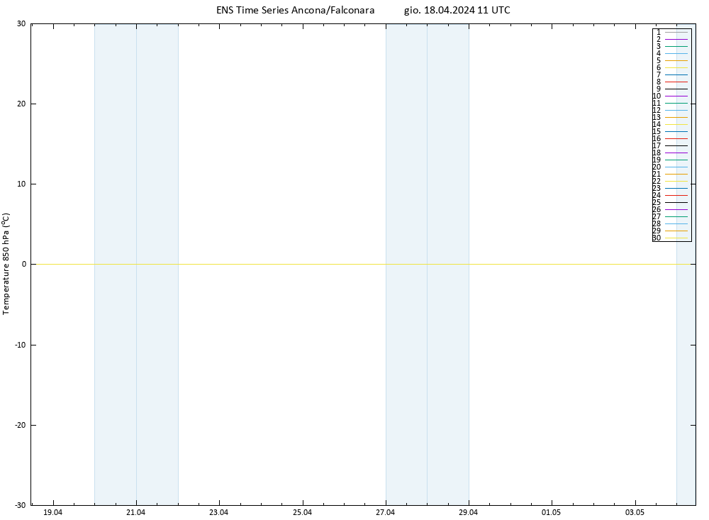 Temp. 850 hPa GEFS TS gio 18.04.2024 11 UTC