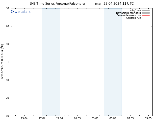 Temp. 850 hPa GEFS TS gio 25.04.2024 17 UTC