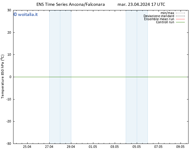 Temp. 850 hPa GEFS TS gio 09.05.2024 17 UTC