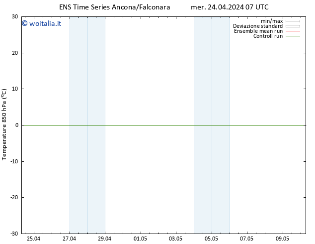 Temp. 850 hPa GEFS TS dom 28.04.2024 07 UTC