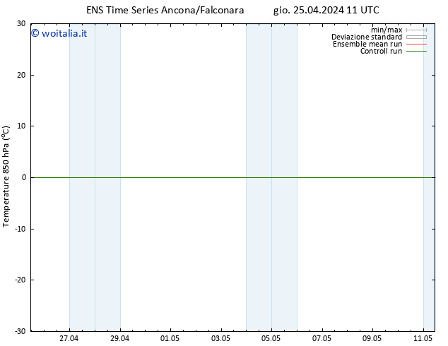 Temp. 850 hPa GEFS TS gio 25.04.2024 17 UTC