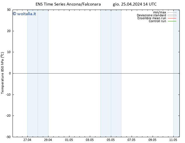 Temp. 850 hPa GEFS TS gio 25.04.2024 20 UTC