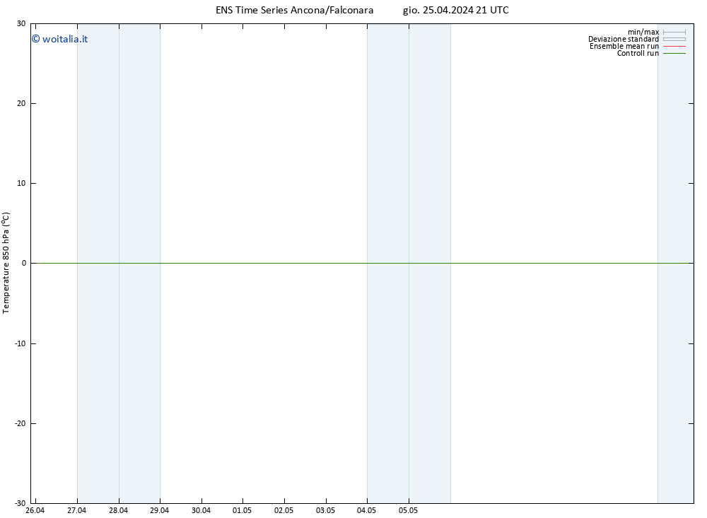 Temp. 850 hPa GEFS TS ven 26.04.2024 03 UTC