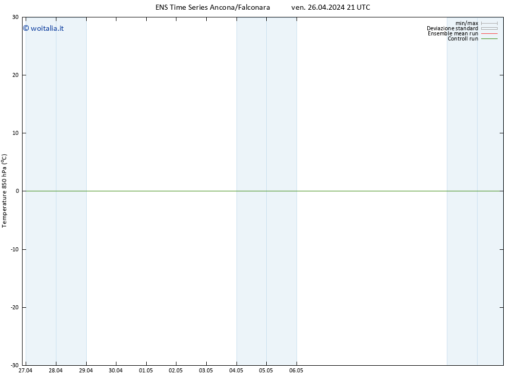 Temp. 850 hPa GEFS TS ven 26.04.2024 21 UTC