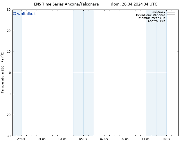 Temp. 850 hPa GEFS TS mar 30.04.2024 22 UTC