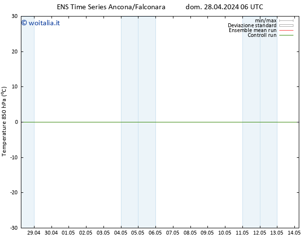 Temp. 850 hPa GEFS TS dom 05.05.2024 18 UTC