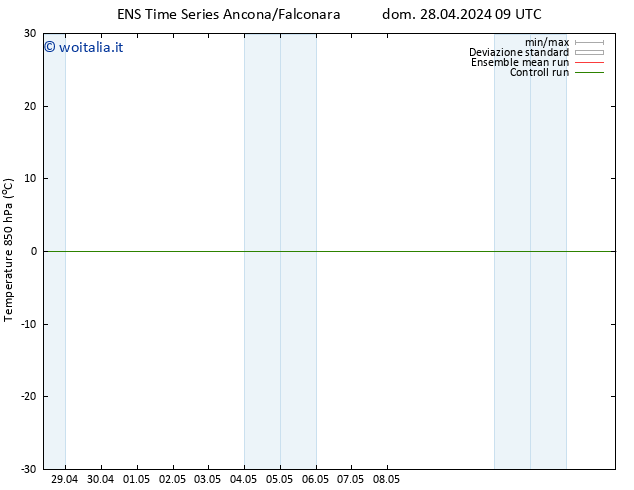 Temp. 850 hPa GEFS TS lun 06.05.2024 09 UTC