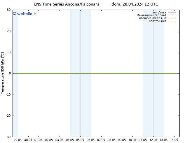 Temp. 850 hPa GEFS TS lun 06.05.2024 12 UTC