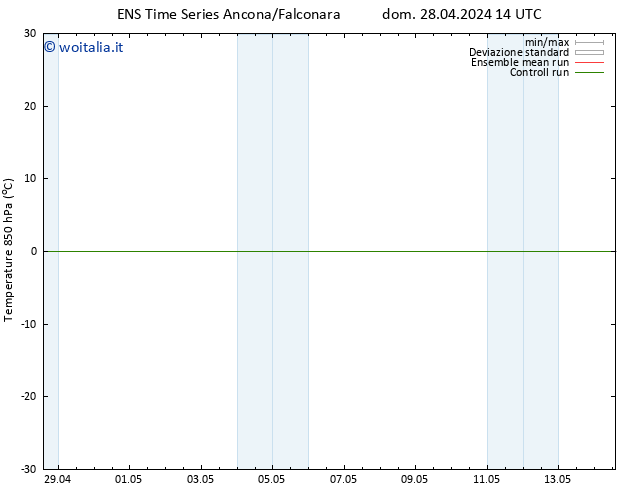 Temp. 850 hPa GEFS TS mar 30.04.2024 14 UTC