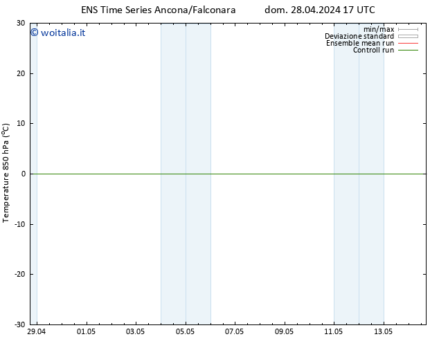 Temp. 850 hPa GEFS TS mar 30.04.2024 17 UTC