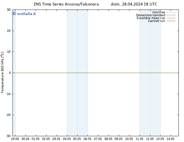Temp. 850 hPa GEFS TS dom 05.05.2024 18 UTC