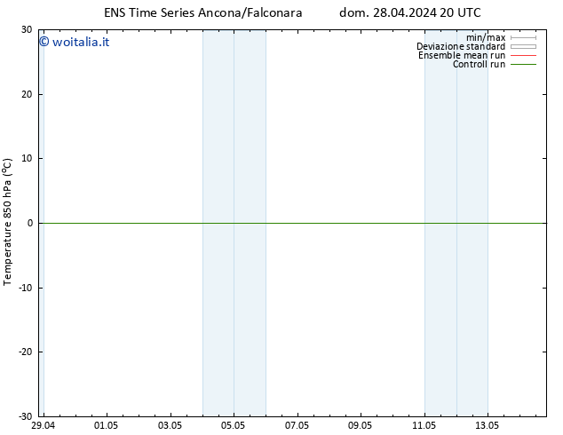 Temp. 850 hPa GEFS TS mar 14.05.2024 20 UTC