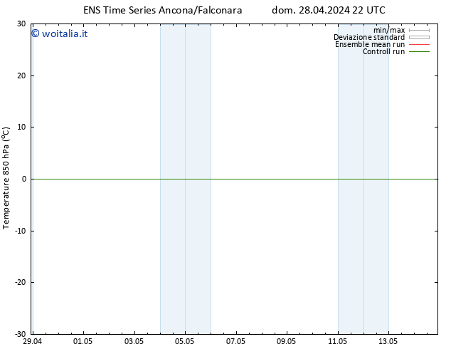 Temp. 850 hPa GEFS TS dom 05.05.2024 16 UTC