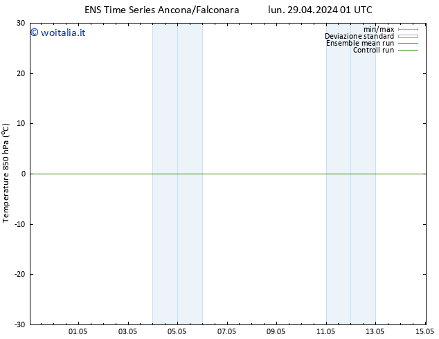 Temp. 850 hPa GEFS TS mar 07.05.2024 13 UTC