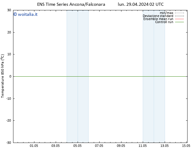 Temp. 850 hPa GEFS TS sab 04.05.2024 08 UTC