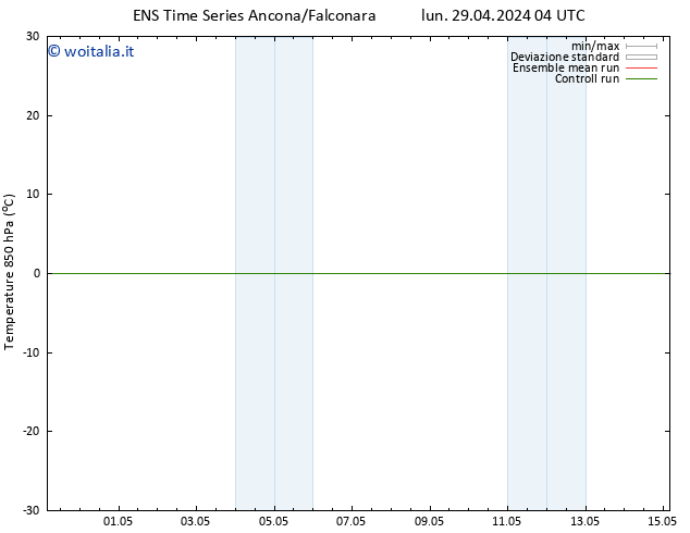 Temp. 850 hPa GEFS TS sab 04.05.2024 16 UTC