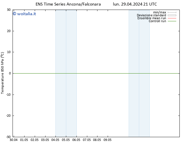 Temp. 850 hPa GEFS TS sab 04.05.2024 03 UTC