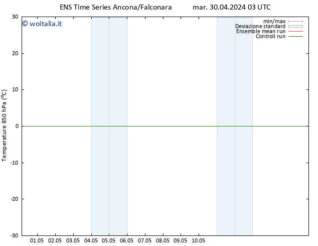 Temp. 850 hPa GEFS TS ven 10.05.2024 03 UTC