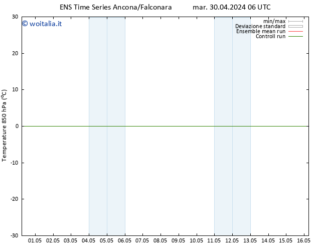 Temp. 850 hPa GEFS TS gio 02.05.2024 00 UTC