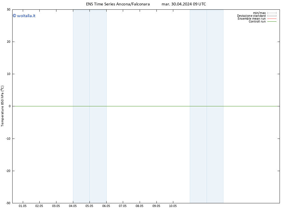 Temp. 850 hPa GEFS TS mar 07.05.2024 21 UTC