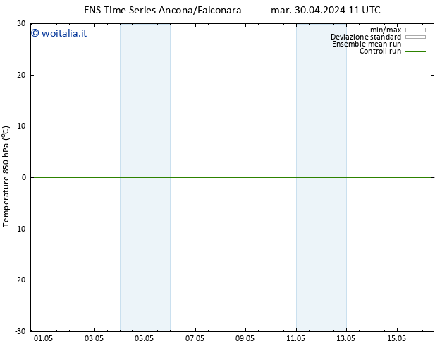 Temp. 850 hPa GEFS TS mar 30.04.2024 11 UTC