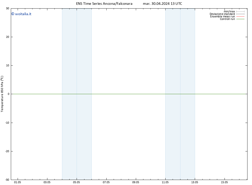 Temp. 850 hPa GEFS TS mar 30.04.2024 13 UTC