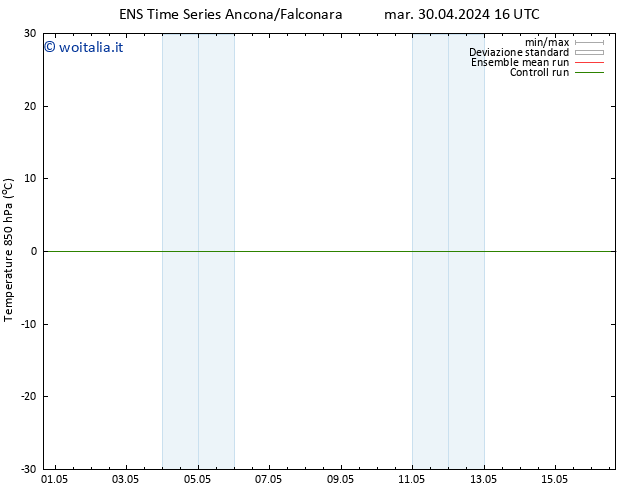 Temp. 850 hPa GEFS TS mar 30.04.2024 16 UTC