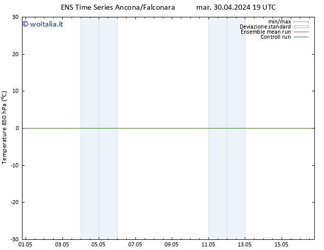 Temp. 850 hPa GEFS TS mer 08.05.2024 07 UTC