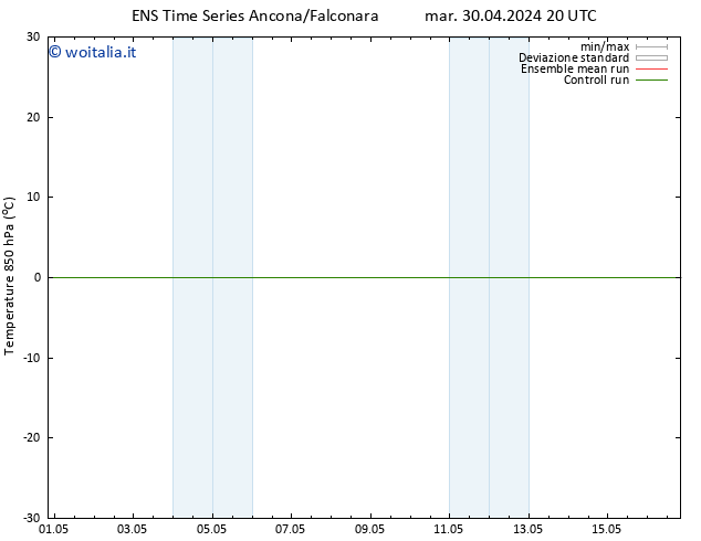 Temp. 850 hPa GEFS TS mar 30.04.2024 20 UTC