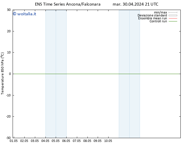 Temp. 850 hPa GEFS TS ven 10.05.2024 21 UTC