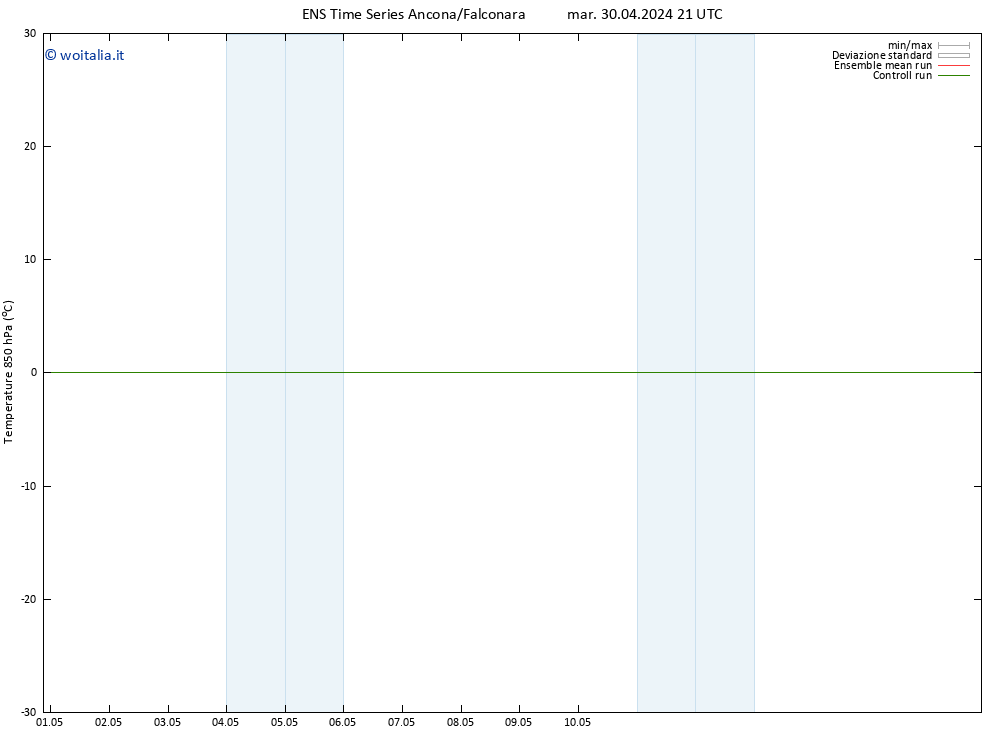 Temp. 850 hPa GEFS TS lun 06.05.2024 15 UTC