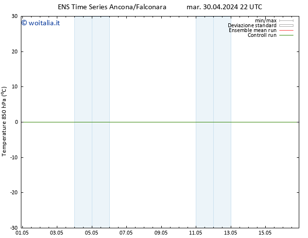 Temp. 850 hPa GEFS TS lun 06.05.2024 22 UTC