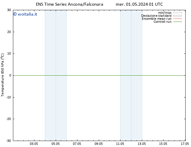 Temp. 850 hPa GEFS TS sab 11.05.2024 01 UTC