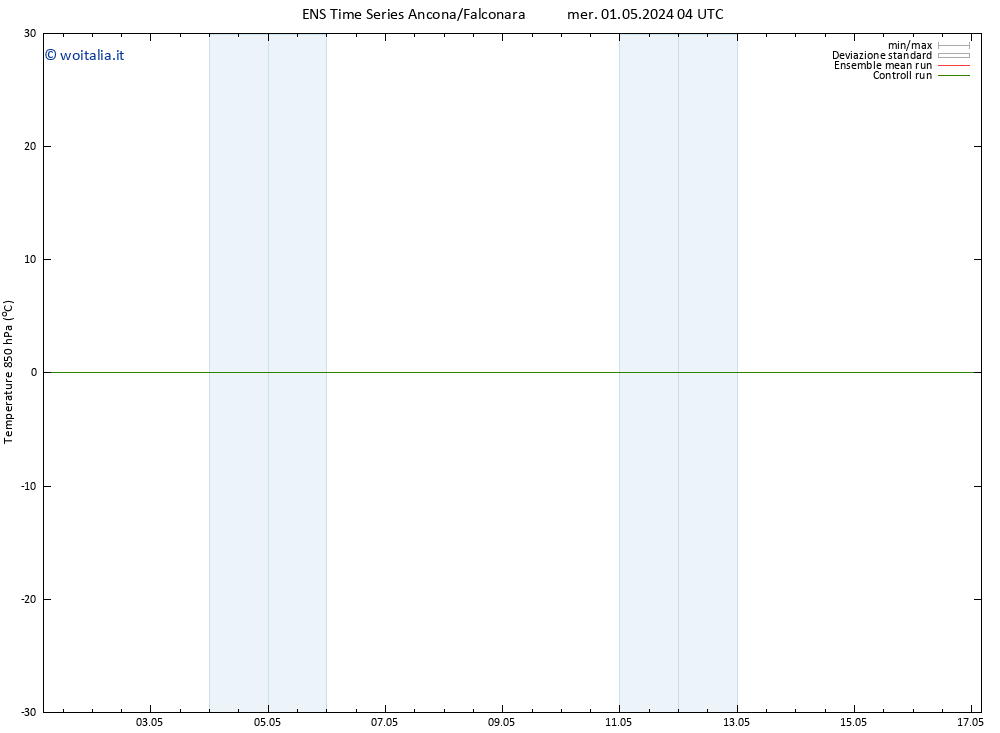 Temp. 850 hPa GEFS TS mer 01.05.2024 04 UTC