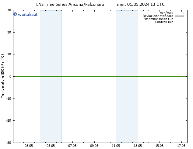 Temp. 850 hPa GEFS TS mer 08.05.2024 13 UTC