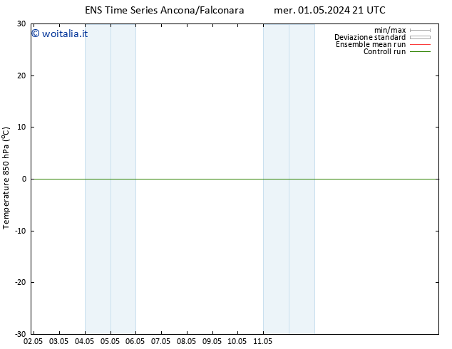 Temp. 850 hPa GEFS TS gio 02.05.2024 03 UTC