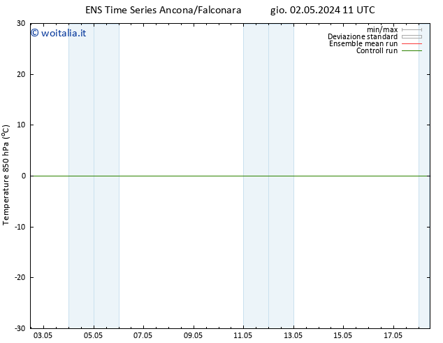 Temp. 850 hPa GEFS TS ven 03.05.2024 05 UTC