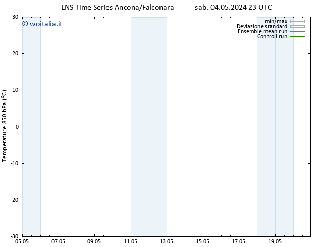 Temp. 850 hPa GEFS TS mer 08.05.2024 23 UTC